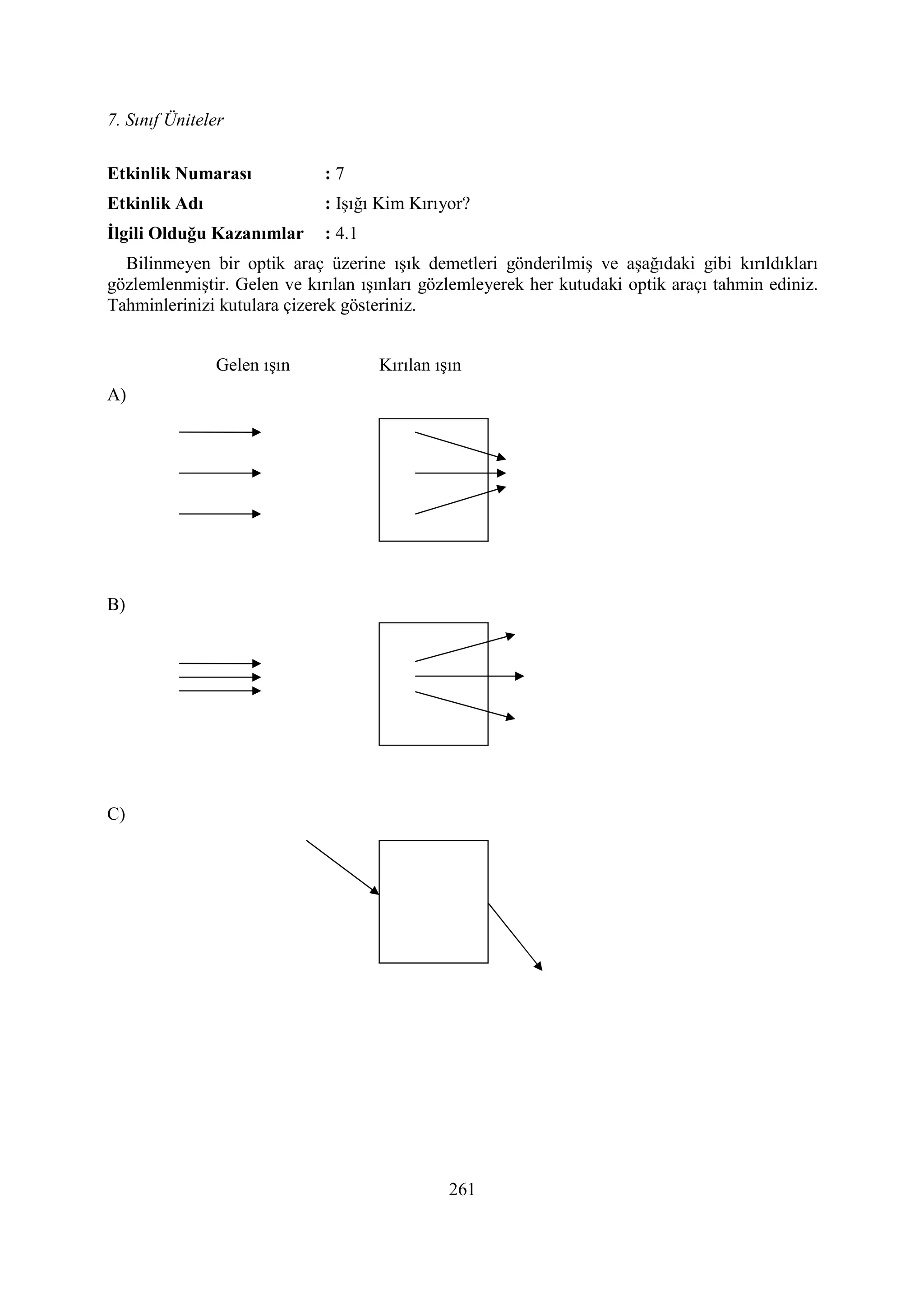 7. Sınıf Üniteler
261
Etkinlik umarası : 7
Etkinlik Adı : Işığı Kim Kırıyor?
Đlgili Olduğu Kazanımlar : 4.1
Bilinmeyen bir optik araç üzerine ışık demetleri gönderilmiş ve aşağıdaki gibi kırıldıkları
gözlemlenmiştir. Gelen ve kırılan ışınları gözlemleyerek her kutudaki optik araçı tahmin ediniz.
Tahminlerinizi kutulara çizerek gösteriniz.
Gelen ışın Kırılan ışın
A)
B)
C)
 
