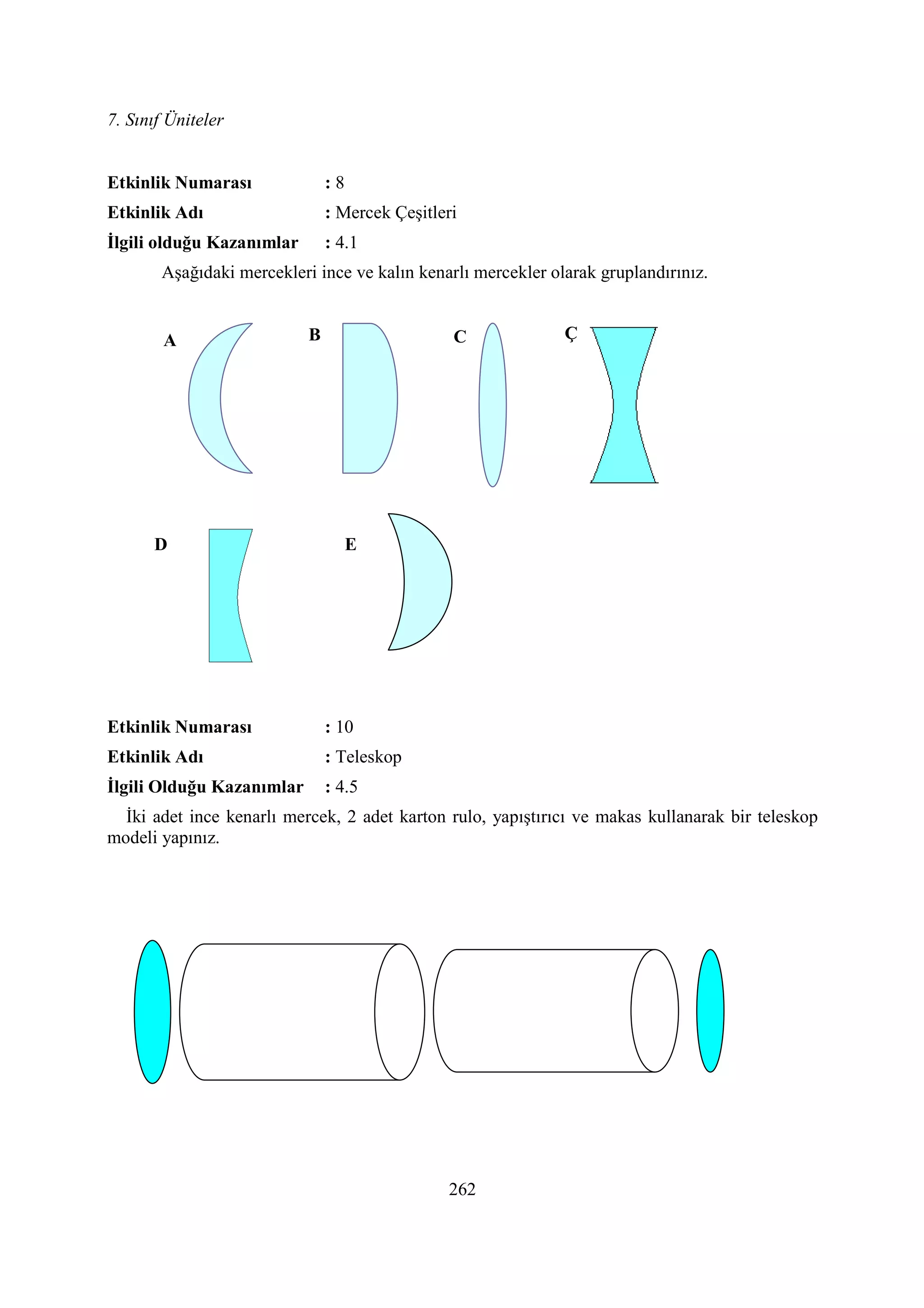 7. Sınıf Üniteler
262
Etkinlik umarası : 8
Etkinlik Adı : Mercek Çeşitleri
Đlgili olduğu Kazanımlar : 4.1
Aşağıdaki mercekleri ince ve kalın kenarlı mercekler olarak gruplandırınız.
Etkinlik umarası : 10
Etkinlik Adı : Teleskop
Đlgili Olduğu Kazanımlar : 4.5
Đki adet ince kenarlı mercek, 2 adet karton rulo, yapıştırıcı ve makas kullanarak bir teleskop
modeli yapınız.
A B C Ç
D E
 