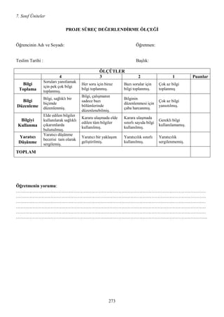 7. Sınıf Üniteler
273
PROJE SÜREÇ DEĞERLE DĐRME ÖLÇEĞĐ
Öğrencinin Adı ve Soyadı: Öğretmen:
Teslim Tarihi : Başlık:
ÖLÇÜTLER
4 3 2 1 Puanlar
Bilgi
Toplama
Soruları yanıtlamak
için pek çok bilgi
toplanmış.
Her soru için biraz
bilgi toplanmış.
Bazı sorular için
bilgi toplanmış.
Çok az bilgi
toplanmış
Bilgi
Düzenleme
Bilgi, sağlıklı bir
biçimde
düzenlenmiş.
Bilgi, çalışmanın
sadece bazı
bölümlerinde
düzenlenebilmiş.
Bilginin
düzenlenmesi için
çaba harcanmış.
Çok az bilgi
yansıtılmış.
Bilgiyi
Kullanma
Elde edilen bilgiler
kullanılarak sağlıklı
çıkarımlarda
bulunulmuş.
Karara ulaşmada elde
edilen tüm bilgiler
kullanılmış.
Karara ulaşmada
sınırlı sayıda bilgi
kullanılmış.
Gerekli bilgi
kullanılamamış.
Yaratıcı
Düşünme
Yaratıcı düşünme
becerisi tam olarak
sergilemiş.
Yaratıcı bir yaklaşım
geliştirilmiş.
Yaratıcılık sınırlı
kullanılmış.
Yaratıcılık
sergilenmemiş.
TOPLAM
Öğretmenin yorumu:
………………………………………………………………………………………………………………
………………………………………………………………………………………………………………
………………………………………………………………………………………………………………
………………………………………………………………………………………………………………
………………………………………………………………………………………………………………
……………………………………………………………………………………………………………….
 