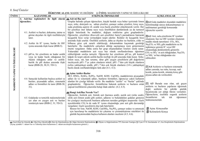 Microsoft word 8 3 pdf | PDF