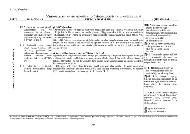 Microsoft word 8 3 pdf | PDF