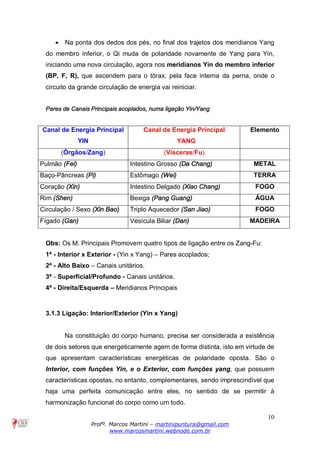 10
Profº. Marcos Martini – martinipuntura@gmail.com
www.marcosmartini.webnode.com.br
· Na ponta dos dedos dos pés, no final dos trajetos dos meridianos Yang
do membro inferior, o Qi muda de polaridade novamente de Yang para Yin,
iniciando uma nova circulação, agora nos meridianos Yin do membro inferior
(BP, F, R), que ascendem para o tórax, pela face interna da perna, onde o
circuito da grande circulação de energia vai reiniciar.
Pares de Canais Principais acoplados, numa ligação Yin/Yang
Canal de Energia Principal
YIN
Canal de Energia Principal
YANG
Elemento
(Órgãos/Zang) (Vísceras/Fu)
Pulmão (Fei) Intestino Grosso (Da Chang) METAL
Baço-Pâncreas (Pi) Estômago (Wei) TERRA
Coração (Xin) Intestino Delgado (Xiao Chang) FOGO
Rim (Shen) Bexiga (Pang Guang) ÁGUA
Circulação / Sexo (Xin Bao) Triplo Aquecedor (San Jiao) FOGO
Fígado (Gan) Vesícula Biliar (Dan) MADEIRA
Obs: Os M. Principais Promovem quatro tipos de ligação entre os Zang-Fu:
1ª - Interior x Exterior - (Yin x Yang) – Pares acoplados;
2ª - Alto Baixo – Canais unitários.
3ª - Superficial/Profundo - Canais unitários.
4ª - Direita/Esquerda – Meridianos Principais
3.1.3 Ligação: Interior/Exterior (Yin x Yang)
Na constituição do corpo humano, precisa ser considerada a existência
de dois setores que energeticamente agem de forma distinta, isto em virtude de
que apresentam características energéticas de polaridade oposta. São o
Interior, com funções Yin, e o Exterior, com funções yang, que possuem
características opostas, no entanto, complementares, sendo imprescindível que
haja uma perfeita comunicação entre eles, no sentido de se permitir à
harmonização funcional do corpo como um todo.
 