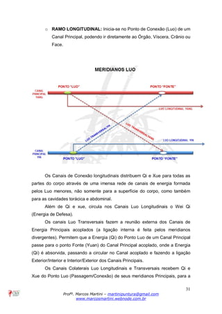31
Profº. Marcos Martini – martinipuntura@gmail.com
www.marcosmartini.webnode.com.br
o RAMO LONGITUDINAL: Inicia-se no Ponto de Conexão (Luo) de um
Canal Principal, podendo ir diretamente ao Órgão, Víscera, Crânio ou
Face.
Os Canais de Conexão longitudinais distribuem Qi e Xue para todas as
partes do corpo através de uma imensa rede de canais de energia formada
pelos Luo menores, não somente para a superfície do corpo, como também
para as cavidades torácica e abdominal.
Além de Qi e xue, circula nos Canais Luo Longitudinais o Wei Qi
(Energia de Defesa).
Os canais Luo Transversais fazem a reunião externa dos Canais de
Energia Principais acoplados (a ligação interna é feita pelos meridianos
divergentes). Permitem que a Energia (Qi) do Ponto Luo de um Canal Principal
passe para o ponto Fonte (Yuan) do Canal Principal acoplado, onde a Energia
(Qi) é absorvida, passando a circular no Canal acoplado e fazendo a ligação
Exterior/Interior e Interior/Exterior dos Canais Principais.
Os Canais Colaterais Luo Longitudinais e Transversais recebem Qi e
Xue do Ponto Luo (Passagem/Conexão) de seus meridianos Principais, para a
 