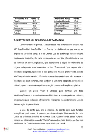 35
Profº. Marcos Martini – martinipuntura@gmail.com
www.marcosmartini.webnode.com.br
Meridiano Yin Ponto (*) Meridiano Yang Ponto
Fígado F-3 Intestino Delgado ID-4
Baço/Pâncreas BP-3 Triplo Aquecedor TA-4
Rins R-3 Intestino Grosso IG-4
Pericárdio CS-7 Vesícula Biliar VB-40
Coração C-7 Estômago E-42
Pulmão P-9 Bexiga B-64
5.3 PONTOS LUO (OU DE CONEXÃO OU PASSAGEM):
Compreendem 16 pontos. 12 localizados nas extremidades distais, nos
MP, 1 no Ren Mai, 1 no Du Mai, 1 no Grande Luo do Baço (que, por sua vez se
origina no MP deste Zang) e 1 no Grande Luo do Estômago (que se origina
diretamente deste Fu). De cada ponto parte um Luo Mai (Canal Colateral que
se ramifica em Luo Longitudinal, que acompanha o trajeto do Meridiano de
origem reforçando suas conexões, e Luo Transversal, que segue até o
Meridiano acoplado, ligando-se a este pelo ponto Yuan e promovendo a união
Yin/Yang e interior/exterior). Portanto o ponto Luo pode tratar não somente o
Meridiano ao qual pertence, mas também o Meridiano acoplado, devendo ser
utilizado quando existir desequilíbrio energético entre os Zang Fu acoplados.
Quando um ponto Yuan é utilizado para tonificar um dado
Meridiano/Sistema o ponto Luo do seu Meridiano acoplado pode ser utilizado
em conjunto para fortalecer o tratamento, reforçando (secundariamente), desta
forma a ação do ponto Fonte.
O uso do ponto Luo, em si mesmo, de acordo com suas funções
energéticas particulares, é baseado na sintomatologia Cheio-Vazio de cada
Canal de Conexão, descrito no Spiritual Axis. Quando estes estão “Cheios”
podem ser observados, quando “Vazios” não podem. Isso decorre do fato dos
Meridianos de Conexão serem mais superficiais que os MP.
 