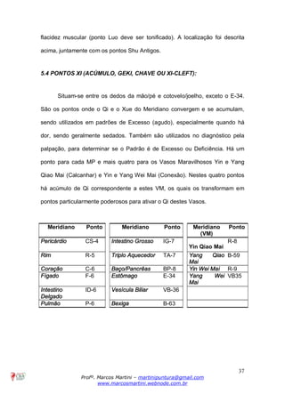 37
Profº. Marcos Martini – martinipuntura@gmail.com
www.marcosmartini.webnode.com.br
flacidez muscular (ponto Luo deve ser tonificado). A localização foi descrita
acima, juntamente com os pontos Shu Antigos.
5.4 PONTOS XI (ACÚMULO, GEKI, CHAVE OU XI-CLEFT):
Situam-se entre os dedos da mão/pé e cotovelo/joelho, exceto o E-34.
São os pontos onde o Qi e o Xue do Meridiano convergem e se acumulam,
sendo utilizados em padrões de Excesso (agudo), especialmente quando há
dor, sendo geralmente sedados. Também são utilizados no diagnóstico pela
palpação, para determinar se o Padrão é de Excesso ou Deficiência. Há um
ponto para cada MP e mais quatro para os Vasos Maravilhosos Yin e Yang
Qiao Mai (Calcanhar) e Yin e Yang Wei Mai (Conexão). Nestes quatro pontos
há acúmulo de Qi correspondente a estes VM, os quais os transformam em
pontos particularmente poderosos para ativar o Qi destes Vasos.
Meridiano Ponto Meridiano Ponto Meridiano
(VM)
Ponto
Pericárdio CS-4 Intestino Grosso IG-7
Yin Qiao Mai
R-8
Rim R-5 Triplo Aquecedor TA-7 Yang Qiao
Mai
B-59
Coração C-6 Baço/Pancrêas BP-8 Yin Wei Mai R-9
Fígado F-6 Estômago E-34 Yang Wei
Mai
VB35
Intestino
Delgado
ID-6 Vesícula Biliar VB-36
Pulmão P-6 Bexiga B-63
 