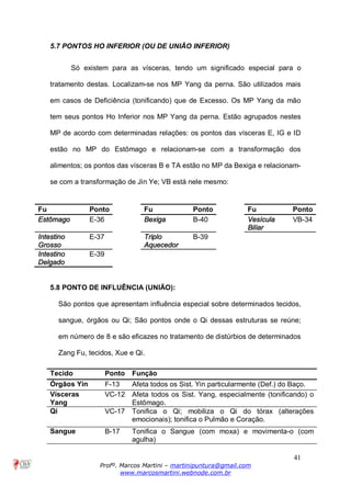 41
Profº. Marcos Martini – martinipuntura@gmail.com
www.marcosmartini.webnode.com.br
5.7 PONTOS HO INFERIOR (OU DE UNIÃO INFERIOR)
Só existem para as vísceras, tendo um significado especial para o
tratamento destas. Localizam-se nos MP Yang da perna. São utilizados mais
em casos de Deficiência (tonificando) que de Excesso. Os MP Yang da mão
tem seus pontos Ho Inferior nos MP Yang da perna. Estão agrupados nestes
MP de acordo com determinadas relações: os pontos das vísceras E, IG e ID
estão no MP do Estômago e relacionam-se com a transformação dos
alimentos; os pontos das vísceras B e TA estão no MP da Bexiga e relacionam-
se com a transformação de Jin Ye; VB está nele mesmo:
5.8 PONTO DE INFLUÊNCIA (UNIÃO):
São pontos que apresentam influência especial sobre determinados tecidos,
sangue, órgãos ou Qi; São pontos onde o Qi dessas estruturas se reúne;
em número de 8 e são eficazes no tratamento de distúrbios de determinados
Zang Fu, tecidos, Xue e Qi.
Tecido Ponto Função
Órgãos Yin F-13 Afeta todos os Sist. Yin particularmente (Def.) do Baço.
Vísceras
Yang
VC-12 Afeta todos os Sist. Yang, especialmente (tonificando) o
Estômago.
Qi VC-17 Tonifica o Qi; mobiliza o Qi do tórax (alterações
emocionais); tonifica o Pulmão e Coração.
Sangue B-17 Tonifica o Sangue (com moxa) e movimenta-o (com
agulha)
Fu Ponto Fu Ponto Fu Ponto
Estômago E-36 Bexiga B-40 Vesícula
Biliar
VB-34
Intestino
Grosso
E-37 Triplo
Aquecedor
B-39
Intestino
Delgado
E-39
 