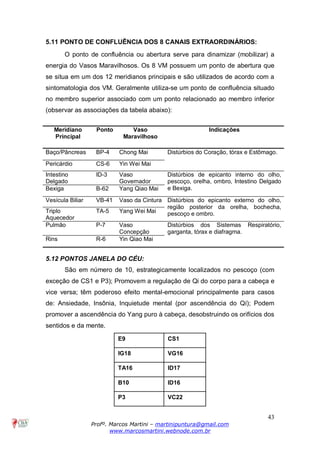43
Profº. Marcos Martini – martinipuntura@gmail.com
www.marcosmartini.webnode.com.br
5.11 PONTO DE CONFLUÊNCIA DOS 8 CANAIS EXTRAORDINÁRIOS:
O ponto de confluência ou abertura serve para dinamizar (mobilizar) a
energia do Vasos Maravilhosos. Os 8 VM possuem um ponto de abertura que
se situa em um dos 12 meridianos principais e são utilizados de acordo com a
sintomatologia dos VM. Geralmente utiliza-se um ponto de confluência situado
no membro superior associado com um ponto relacionado ao membro inferior
(observar as associações da tabela abaixo):
Meridiano
Principal
Ponto Vaso
Maravilhoso
Indicações
Baço/Pâncreas BP-4 Chong Mai Distúrbios do Coração, tórax e Estômago.
Pericárdio CS-6 Yin Wei Mai
Intestino
Delgado
ID-3 Vaso
Governador
Distúrbios de epicanto interno do olho,
pescoço, orelha, ombro, Intestino Delgado
e Bexiga.Bexiga B-62 Yang Qiao Mai
Vesícula Biliar VB-41 Vaso da Cintura Distúrbios do epicanto externo do olho,
região posterior da orelha, bochecha,
pescoço e ombro.Triplo
Aquecedor
TA-5 Yang Wei Mai
Pulmão P-7 Vaso
Concepção
Distúrbios dos Sistemas Respiratório,
garganta, tórax e diafragma.
Rins R-6 Yin Qiao Mai
5.12 PONTOS JANELA DO CÉU:
São em número de 10, estrategicamente localizados no pescoço (com
exceção de CS1 e P3); Promovem a regulação de Qi do corpo para a cabeça e
vice versa; têm poderoso efeito mental-emocional principalmente para casos
de: Ansiedade, Insônia, Inquietude mental (por ascendência do Qí); Podem
promover a ascendência do Yang puro à cabeça, desobstruindo os orifícios dos
sentidos e da mente.
E9 CS1
IG18 VG16
TA16 ID17
B10 ID16
P3 VC22
 