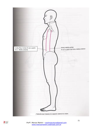 51
Profº. Marcos Martini – martinipuntura@gmail.com
www.marcosmartini.webnode.com.br
Linha Para Axilar (6 cun a partir
da L. Média anterior
 