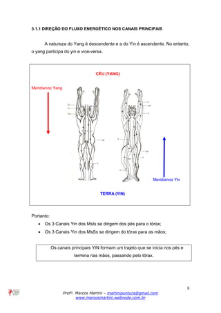 8
Profº. Marcos Martini – martinipuntura@gmail.com
www.marcosmartini.webnode.com.br
3.1.1 DIREÇÃO DO FLUXO ENERGÉTICO NOS CANAIS PRINCIPAIS
A natureza do Yang é descendente e a do Yin é ascendente. No entanto,
o yang participa do yin e vice-versa.
CÉU (YANG)
Meridianos Yang
Meridianos Yin
TERRA (YIN)
Portanto:
· Os 3 Canais Yin dos MsIs se dirigem dos pés para o tórax;
· Os 3 Canais Yin dos MsSs se dirigem do tórax para as mãos;
Os canais principais YIN formam um trajeto que se inicia nos pés e
termina nas mãos, passando pelo tórax.
 
