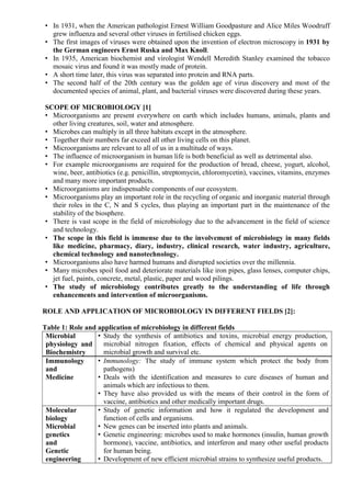 • In 1931, when the American pathologist Ernest William Goodpasture and Alice Miles Woodruff
grew influenza and several other viruses in fertilised chicken eggs.
• The first images of viruses were obtained upon the invention of electron microscopy in 1931 by
the German engineers Ernst Ruska and Max Knoll.
• In 1935, American biochemist and virologist Wendell Meredith Stanley examined the tobacco
mosaic virus and found it was mostly made of protein.
• A short time later, this virus was separated into protein and RNA parts.
• The second half of the 20th century was the golden age of virus discovery and most of the
documented species of animal, plant, and bacterial viruses were discovered during these years.
SCOPE OF MICROBIOLOGY [1]
• Microorganisms are present everywhere on earth which includes humans, animals, plants and
other living creatures, soil, water and atmosphere.
• Microbes can multiply in all three habitats except in the atmosphere.
• Together their numbers far exceed all other living cells on this planet.
• Microorganisms are relevant to all of us in a multitude of ways.
• The influence of microorganism in human life is both beneficial as well as detrimental also.
• For example microorganisms are required for the production of bread, cheese, yogurt, alcohol,
wine, beer, antibiotics (e.g. penicillin, streptomycin, chloromycetin), vaccines, vitamins, enzymes
and many more important products.
• Microorganisms are indispensable components of our ecosystem.
• Microorganisms play an important role in the recycling of organic and inorganic material through
their roles in the C, N and S cycles, thus playing an important part in the maintenance of the
stability of the biosphere.
• There is vast scope in the field of microbiology due to the advancement in the field of science
and technology.
• The scope in this field is immense due to the involvement of microbiology in many fields
like medicine, pharmacy, diary, industry, clinical research, water industry, agriculture,
chemical technology and nanotechnology.
• Microorganisms also have harmed humans and disrupted societies over the millennia.
• Many microbes spoil food and deteriorate materials like iron pipes, glass lenses, computer chips,
jet fuel, paints, concrete, metal, plastic, paper and wood pilings.
• The study of microbiology contributes greatly to the understanding of life through
enhancements and intervention of microorganisms.
ROLE AND APPLICATION OF MICROBIOLOGY IN DIFFERENT FIELDS [2]:
Table 1: Role and application of microbiology in different fields
Microbial
physiology and
Biochemistry
• Study the synthesis of antibiotics and toxins, microbial energy production,
microbial nitrogen fixation, effects of chemical and physical agents on
microbial growth and survival etc.
Immunology
and
Medicine
• Immunology: The study of immune system which protect the body from
pathogens)
• Deals with the identification and measures to cure diseases of human and
animals which are infectious to them.
• They have also provided us with the means of their control in the form of
vaccine, antibiotics and other medically important drugs.
Molecular
biology
Microbial
genetics
and
Genetic
engineering
• Study of genetic information and how it regulated the development and
function of cells and organisms.
• New genes can be inserted into plants and animals.
• Genetic engineering: microbes used to make hormones (insulin, human growth
hormone), vaccine, antibiotics, and interferon and many other useful products
for human being.
• Development of new efficient microbial strains to synthesize useful products.
 