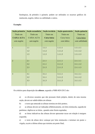 30
hierárquica, da primária à quinaria. podem ser utilizados os recursos gráficos de
maiúscula, negrito, itálico ou sublinhado e outros.
Exemplo:
Seção primária
Título em
CAIXA ALTA
com negrito
Seção secundária
Título em
CAIXA ALTA
sem negrito
Seção terciária
Título em
Caixa baixa
com negrito
Seção quaternária
Título em
Caixa baixa
com itálico
Seção quinaria
Título em
Caixa baixa
com sublinhado
1 1.1
1.2
1.3
1.1.1
1.1.2
1.1.3
1.1.1.1
1.1.1.2
1.1.1.3
1.1.1.1.1
1.1.1.1.2
1.1.1.1.3
2 2.1
2.2
2.3
2.1.1
2.1.1
2.1.3
2.1.1.1
2.1.1.2
2.1.1.3
2.1.1.1.1
2.1.1.1.2
2.1.1.1.3
3 3.1
3.2
3.3
3.1.1
3.1.1
3.1.3
3.1.1.1
3.1.1.2
3.1.1.3
3.1.1.1.1
3.1.1.1.2
3.1.1.1.3
Os critérios para disposição das alíneas, segundo a NBR 6024:2012 são:
a) os diversos assuntos que não possuam título próprio, dentro de uma mesma
seção, devem ser subdivididos em alíneas
b) o texto que antecede as alíneas termina em dois pontos;
c) as alíneas devem ser indicadas alfabeticamente, em letra minúscula, seguida de
parêntese. duplica-se as letras , quando estas forem esgotadas;
d) as letras indicativas das alíneas devem apresentar recuo em relação à margem
esquerda;
e) o texto da alínea deve começar por letra minúscula e terminar em ponto e
vírgula, exceto a última alínea que termina em ponto final;
 