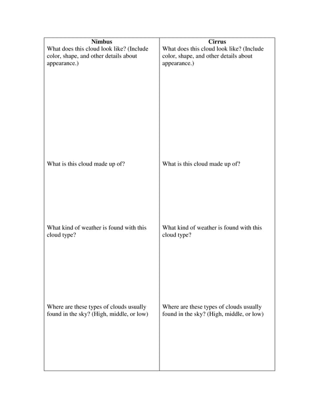 Microsoft Word Cloud Worksheet2 PDF Microsoft word cloud worksheet2 pdf