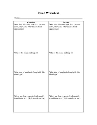 Cloud Worksheet
Names

                 Cumulus                                     Stratus
What does this cloud look like? (Include   What does this cloud look like? (Include
color, shape, and other details about      color, shape, and other details about
appearance.)                               appearance.)




What is this cloud made up of?             What is this cloud made up of?




What kind of weather is found with this    What kind of weather is found with this
cloud type?                                cloud type?




Where are these types of clouds usually    Where are these types of clouds usually
found in the sky? (High, middle, or low)   found in the sky? (High, middle, or low)
 