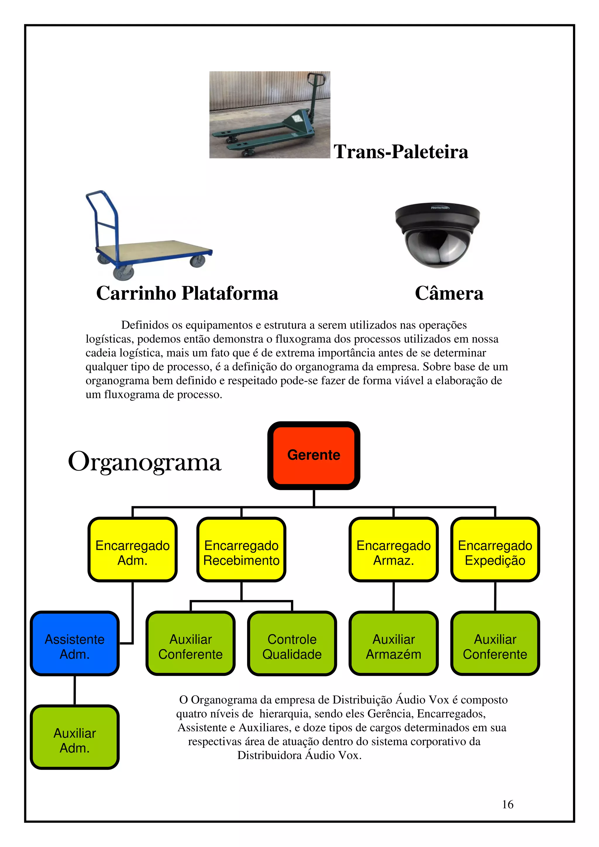 Trans-Paleteira




         Carrinho Plataforma                                             Câmera
               Definidos os equipamentos e estrutura a serem utilizados nas operações
       logísticas, podemos então demonstra o fluxograma dos processos utilizados em nossa
       cadeia logística, mais um fato que é de extrema importância antes de se determinar
       qualquer tipo de processo, é a definição do organograma da empresa. Sobre base de um
       organograma bem definido e respeitado pode-se fazer de forma viável a elaboração de
       um fluxograma de processo.




                                               Gerente
   Organograma

        Encarregado           Encarregado                    Encarregado         Encarregado
           Adm.               Recebimento                      Armaz.             Expedição




Assistente            Auxiliar            Controle              Auxiliar           Auxiliar
  Adm.               Conferente           Qualidade            Armazém            Conferente


                         O Organograma da empresa de Distribuição Áudio Vox é composto
                         quatro níveis de hierarquia, sendo eles Gerência, Encarregados,
                         Assistente e Auxiliares, e doze tipos de cargos determinados em sua
 Auxiliar
                           respectivas área de atuação dentro do sistema corporativo da
  Adm.
                                      Distribuidora Áudio Vox.



                                                                                          16
 