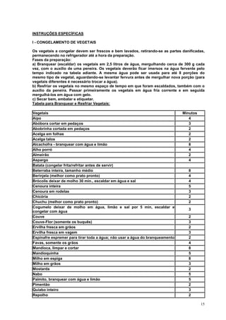 INSTRUÇÕES ESPECÍFICAS

I - CONGELAMENTO DE VEGETAIS

Os vegetais a congelar devem ser frescos e bem lavados, retirando-se as partes danificadas,
permanecendo no refrigerador até a hora da preparação.
Fases da preparação:
a) Branquear (escaldar) os vegetais em 2,5 litros de água, mergulhando cerca de 300 g cada
vez, com o auxílio de uma peneira. Os vegetais deverão ficar imersos na água fervente pelo
tempo indicado na tabela adiante. A mesma água pode ser usada para até 8 porções do
mesmo tipo de vegetal, aguardando-se levantar fervura antes de mergulhar nova porção (para
vegetais diferentes é necessário trocar a água).
b) Resfriar os vegetais no mesmo espaço de tempo em que foram escaldados, também com o
auxílio da peneira. Passar primeiramente os vegetais em água fria corrente e em seguida
mergulhá-los em água com gelo.
c) Secar bem, embalar e etiquetar.
Tabela para Branquear e Resfriar Vegetais:

Vegetais                                                                       Minutos
Aipo                                                                              4
Abóbora cortar em pedaços                                                         3
Abobrinha cortada em pedaços                                                      2
Acelga em folhas                                                                  2
Acelga talos                                                                      2
Alcachofra - branquear com água e limão                                           8
Alho porró                                                                        4
Almeirão                                                                          2
Aspargo                                                                           4
Batata (congelar frita/refritar antes de servir)
Beterraba inteira, tamanho médio                                                  8
Berinjela (melhor como prato pronto)                                              4
Brócolis deixar de molho 30 min., escaldar em água e sal                          4
Cenoura inteira                                                                   5
Cenoura em rodelas                                                                3
Chicória                                                                          2
Chuchu (melhor como prato pronto)                                                 2
Cogumelo deixar de molho em água, limão e sal por 5 min, escaldar e
                                                                                  3
congelar com água
Couve                                                                             2
Couve-Flor (somente os buquês)                                                    3
Ervilha fresca em grãos                                                           2
Ervilha fresca em vagem                                                           3
Espinafre espremer para tirar toda a água; não usar a água do branqueamento       2
Favas, somente os grãos                                                           4
Mandioca, limpar e cortar                                                         8
Mandioquinha                                                                      5
Milho em espiga                                                                   8
Milho em grãos                                                                    3
Mostarda                                                                          2
Nabo                                                                              5
Palmito, branquear com água e limão                                               5
Pimentão                                                                          2
Quiabo inteiro                                                                    3
Repolho                                                                           2

                                                                                         15
 