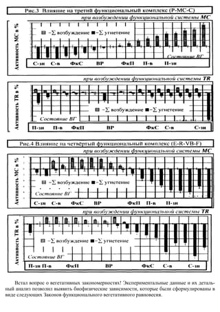 Встал вопрос о вегетативных закономерностях! Экспериментальные данные и их детал
                                                                               деталь-
ный анализ позволил выявить биофизические зависимости, которые были сформулированы в
виде следующих Законов функционального вегетативного равновесия.
 
