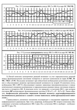 Рис. 15 Суточная асинхронность между ФК-2 и ФК-4 (в TR-VB (VB-TR)
                                              Добова асинхронна активність пари паре ФС TR-VB)
  3
  2
  1
  0
 -1
 -2                                                                                                   TR       VB
        1       2       3       4       5       6       7       8       9 10 11 12 13 14 15 16 17 18 19 20 21 22 23 24


  3                                     Рис. 16 Суточная асинхронность между активність пари IG-F (F-IG)
                                                         Добова асинхронна ФК-2 и ФК-4 (в паре ФС IG-F)

  2
  1
  0                                                                                       IG      F

 -1
 -2
 -3
        1       2       3       4       5       6       7       8       9 10 11 12 13 14 15 16 17 18 19 20 21 22 23 24

                                    Рис. 17 Суточная асинхронность между ФК-3 и ФК-4 (в паре ФС(R-MC)
                                                   Добова асинхронна активність пари MC-R MC-R)
    2
  1,5                                                                            R      MC
    1
  0,5
    0
 -0,5
   -1
 -1,5
            1       2       3       4       5       6       7       8    9 10 11 12 13 14 15 16 17 18 19 20 21 22 23 24

      5) Пятый комплекс асинхронных реакций возникает за счет парадоксальных реакций
между функциональными системами четвертого и третьего комплексов (в парах E-MC, R-
MC, VB-C и F-P). Последние возникают при избыточном возбуждении (угнетении) одной из
них и обусловливают развитие противоположной активности во второй. В конечном итоге,
возбуждение ФК-1 (RP-V) обусловливает взаимно зависимые (внутрикомплексные и между
комплексные) синхронно-асинхронные и парадоксальные реакции между системами второго,
тре-тьего и четвертого ФК. В конечном итоге это приводит к угнетению ФК-1, при котором
состояние RP контролируют функциональные системы E,TR и C, а V - R,P и IG. Таким обра-
зом, биофизическая реальность отражает базовый механизм энергоинформационного
(вегетативного) равновесия и лежит в основе патогенеза любой функциональной пато-
логии…
      Справедливость указанного механизма подтверждает и внутренняя коррекция энерго-
информационного равновесия. При этом, например, возбуждение ФС второго комплекса обу-
словливает угнетение возбуждённого ФК-1 (рис.18), а угнетение ФК-2, наоборот - возбужде-
ние RP-V (рис.19).
 