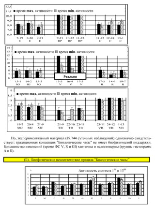 12,0      гіпотетичний час max. активності                       гіпотетичний час min. активності

 11,0     ■ время max. активности ▤ время min. активности
 10,0

  9,0

  8,0

  7,0

  6,0
           7-19     8-20       9-21            9-21        10-22 11-23            11-23 12-24          13-1
            E        E          E               RP          RP    RP                C     C             C


 14         гіпотетичний час max. активності                       гіпотетичний час min. активності
            час максимальной активности      час минимальной активности
 13       ■ время max. активности ▤ время min. активности
 12
 11
 10
  9
  8
  7
  6                                                   Реально
          13-1     14-2    15-3                15-3        16-4     17-5           17-5    18-6           19-7
           IG       IG      IG                   V           V        V             R       R              R

      9      гіпотетичний час max. активності                      гіпотетичний час min.активності
           час максимальной активности      час минимальной активности
           ■ время max. активности ▤ время min. активности
  8,5
      8
  7,5
      7
  6,5
      6
            19-7    20-8       21-9            21-9        22-10 23-11            23-11 24-12           1-13
            MC      MC         MC              TR           TR    TR               VB    VB             VB


    Но, экспериментальный материал (89.744 суточных наблюдений) однозначно свидетель-
ствует: традиционная концепция "Биологические часы" не имеет биофизической поддержки.
Большинство изменений (кроме ФС V, R и GI) хаотичны и недостоверны (группы гистограмм
А и Б).

                   (Б). Биофизическое несоответствие правила "Биологические часы”

                                                                                          активність ФС в 1.00 і 13.00

                                                                     Активность систем в 100 и 1300
                    11

                    10

                     9

                     8

                     7

                     6

                     5
                           P          MC   C          IG      TR       GI    RP     F        R            V              VB   E
 