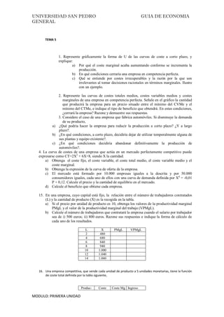 UNIVERSIDAD SAN PEDRO GUIA DE ECONOMIA
GENERAL
MODULO: PRIMERA UNIDAD
TEMA 5
1. Represente gráficamente la forma de U de las curvas de coste a corto plazo, y
explique:
a) Por qué el coste marginal acaba aumentando conforme se incrementa la
producción.
b) En qué condiciones cerraría una empresa en competencia perfecta.
c) Qué se entiende por costes irrecuperables y la razón por la que son
irrelevantes al tomar decisiones racionales en términos marginales. Ilustre
con un ejemplo.
2. Represente las curvas de costes totales medios, costes variables medios y costes
marginales de una empresa en competencia perfecta. Señale en el gráfico la cantidad
que producirá la empresa para un precio situado entre el mínimo del CVMe y el
mínimo del CTMe, e indique el tipo de beneficio que obtendrá. En estas condiciones,
¿cerrará la empresa? Razone y demuestre sus respuestas.
3. Considere el caso de una empresa que fabrica automóviles. Si disminuye la demanda
de su producto,
a) ¿Qué podría hacer la empresa para reducir la producción a corto plazo? ¿Y a largo
plazo?.
b) ¿En qué condiciones, a corto plazo, decidiría dejar de utilizar temporalmente alguna de
sus plantas y equipo existente?.
c) ¿En qué condiciones decidiría abandonar definitivamente la producción de
automóviles?.
4. La curva de costes de una empresa que actúa en un mercado perfectamente competitivo puede
expresarse como CT=2X2
+ 6X+8, siendo X la cantidad.
a) Obtenga el coste fijo, el coste variable, el coste total medio, el coste variable medio y el
coste marginal.
b) Obtenga la expresión de la curva de oferta de la empresa.
c) El mercado está formado por 10.000 empresas iguales a la descrita y por 50.000
consumidores iguales, cada uno de ellos con una curva de demanda definida por Xd
= -0,01
P + 0,12. Calcule el precio y la cantidad de equilibrio en el mercado.
d) Calcule el beneficio que obtiene cada empresa.
15. En una empresa, cuyo capital está fijo, la relación entre el número de trabajadores contratados
(L) y la cantidad de producto (X) es la recogida en la tabla.
a) Si el precio por unidad de producto es 10, obtenga los valores de la productividad marginal
PMgL y el valor de la productividad marginal del trabajo (VPMgL).
b) Calcule el número de trabajadores que contratará la empresa cuando el salario por trabajador
sea de i) 500 euros; ii) 800 euros. Razone sus respuestas e indique la forma de cálculo de
cada uno de los resultados.
L X PMgL VPMgL
2 480
4 680
6 840
8 940
10 1.000
12 1.040
14 1.060
16. Una empresa competitiva, que vende cada unidad de producto a 5 unidades monetarias, tiene la función
de coste total definida por la tabla siguiente,
Produc- Coste Coste Mg Ingreso
 