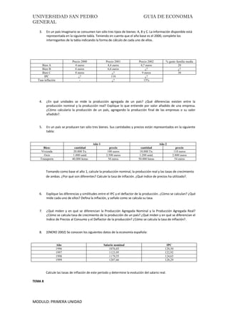 UNIVERSIDAD SAN PEDRO GUIA DE ECONOMIA
GENERAL
MODULO: PRIMERA UNIDAD
3. En un país imaginario se consumen tan sólo tres tipos de bienes: A, B y C. La información disponible está
representada en la siguiente tabla. Teniendo en cuenta que el año base es el 2000, complete los
interrogantes de la tabla indicando la forma de cálculo de cada uno de ellos.
Precio 2000 Precio 2001 Precio 2002 % gasto familia media
Bien A 4 euros 4,4 euros 4,7 euros 20
Bien B 6 euros 6,6 euros ¿? ¿?
Bien C 8 euros ¿? 9 euros 30
IPC ¿? 110 ¿?
Tasa inflación - ¿? 15%
4. ¿En qué unidades se mide la producción agregada de un país? ¿Qué diferencias existen entre la
producción nominal y la producción real? Explique lo que entiende por valor añadido de una empresa.
¿Cómo calcularía la producción de un país, agregando la producción final de las empresas o su valor
añadido?.
5. En un país se producen tan sólo tres bienes. Sus cantidades y precios están representados en la siguiente
tabla:
Año 1 Año 2
Bien: cantidad precio cantidad precio
Vivienda 20.000 Tn. 100 euros 18.000 Tn. 110 euros
Ocio 1.000 unid. 2.500 euros 1.200 unid. 2.800 euros
Transporte 40.000 horas 50 euros 50.000 horas 54 euros
Tomando como base el año 1, calcule la producción nominal, la producción real y las tasas de crecimiento
de ambas. ¿Por qué son diferentes? Calcule la tasa de inflación. ¿Qué índice de precios ha utilizado?.
6. Explique las diferencias y similitudes entre el IPC y el deflactor de la producción. ¿Cómo se calculan? ¿Qué
mide cada uno de ellos? Defina la inflación, y señale como se calcula su tasa.
7. ¿Qué miden y en qué se diferencian la Producción Agregada Nominal y la Producción Agregada Real?
¿Cómo se calcula tasa de crecimiento de la producción de un país? ¿Qué miden y en qué se diferencian el
Indice de Precios al Consumo y el Deflactor de la producción? ¿Cómo se calcula la tasa de inflación?.
8. (ENERO 2002) Se conocen los siguientes datos de la economía española:
Año Salario nominal IPC
1996 1076,03 120,50
1997 1123,95 122,92
1998 1179,55 124,65
1999 1207,66 128,29
Calcule las tasas de inflación de este período y determine la evolución del salario real.
TEMA 8
 