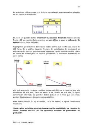 MODULO: PRIMERA UNIDAD
26
En la siguiente tabla se recoge el nº de horas que cada país necesita para la producción
de una unidad de estos bienes.
Se puede ver que Alfa es más eficiente en la producción de comida (necesita 5 horas
frente a 10 que necesita Beta), mientras que este último lo es en la elaboración de
bebida (4 horas frente a 6 horas).
Supongamos que el número de horas de trabajo con las que cuenta cada país es de
600 horas. En el gráfico siguiente (frontera de posibilidades de producción) se
representan las distintas posibilidades de producción con las que cuentan Alfa y Beta
en función del porcentaje de sus recursos que dedican a la producción de cada uno de
estos bienes.
Alfa podría producir 120 kg de comida si dedicara el 100% de su mano de obra a la
elaboración de este bien, 100 lt de bebida si se centrara en este bien, o alguna
combinación intermedia de comida y bebida (situada en la línea que une ambos
puntos) si dedicada parte de sus recursos a cada bien.
Beta podría producir 60 kg de comida, 150 lt de bebida, o alguna combinación
intermedia.
Si entre ellos no hubiese comercio internacional las posibilidades de consumo de
ambos vendrían limitadas por sus respectivas fronteras de posibilidades de
producción.
 