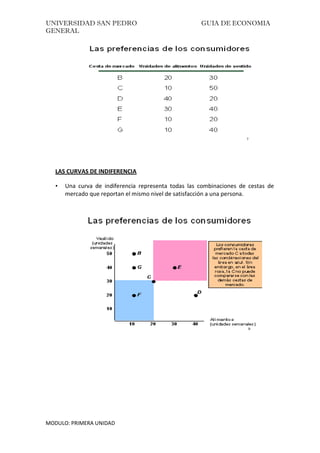 UNIVERSIDAD SAN PEDRO GUIA DE ECONOMIA
GENERAL
MODULO: PRIMERA UNIDAD
LAS CURVAS DE INDIFERENCIA
• Una curva de indiferencia representa todas las combinaciones de cestas de
mercado que reportan el mismo nivel de satisfacción a una persona.
 