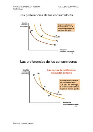 UNIVERSIDAD SAN PEDRO GUIA DE ECONOMIA
GENERAL
MODULO: PRIMERA UNIDAD
15
U2
U3
Alimentos
(unidades semanales)
Vestido
(unidades
semanales)
U1
CB
D
Se prefiere la cesta
de mercado C a la B.
Se prefiere la cesta de
mercado B a la D.
Las preferencias de los consumidores
16
U1
U2
C
D
B
El consumidor debería
ser indiferente ante
C, B y D. Sin embargo,
B contiene una cantidad
mayor de bienes que D.
Las curvas de indiferencia
no pueden cortarse
Las preferencias de los consumidores
Vestido
(unidades
semanales)
Alimentos
(unidades semanales)
 