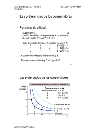 UNIVERSIDAD SAN PEDRO GUIA DE ECONOMIA
GENERAL
MODULO: PRIMERA UNIDAD
32
• Funciones de utilidad
– Supongamos: La
función de utilidad correspondiente a los alimentos
(A) y al vestido (V): u(A,V) = A + 2V
Cesta de mercado: A unidades V unidades u(A,V) = A+2V
A 8 3 8 + 2(3) = 14
B 6 4 6 + 2(4) = 14
C 4 4 4 + 2(4) = 12
Al consumidor le resulta indiferente A y B.
El consumidor prefiere A y B en lugar de C.
Las preferencias de los consumidores
33
10 155
5
10
15
0
U1 = 25
U2 = 50 (mejor que U1)
U3 = 100 (mejor que U2)A
B
C
Supongamos: u = AV
Cesta de mercado U = AV
C 25 = 2,5(10)
A 25 = 5(5)
B 25 = 10(2,5)
Las funciones de utilidad y las curvas de indiferenciaLas funciones de utilidad y las curvas de indiferencia
Las preferencias de los consumidores
Vestido
(unidades
semanales)
Alimentos
(unidades semanales)
 