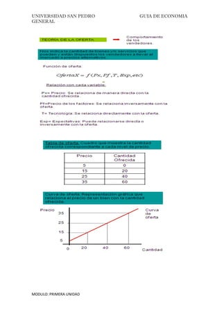 UNIVERSIDAD SAN PEDRO GUIA DE ECONOMIA
GENERAL
MODULO: PRIMERA UNIDAD
 