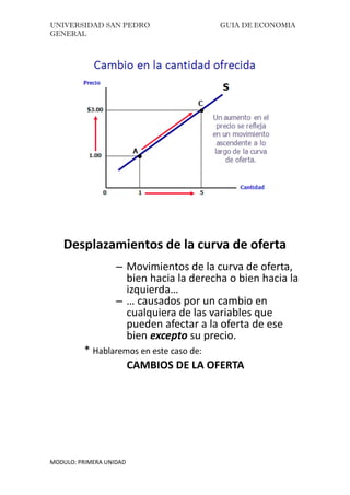 UNIVERSIDAD SAN PEDRO GUIA DE ECONOMIA
GENERAL
MODULO: PRIMERA UNIDAD
Desplazamientos de la curva de oferta
– Movimientos de la curva de oferta,
bien hacia la derecha o bien hacia la
izquierda…
– … causados por un cambio en
cualquiera de las variables que
pueden afectar a la oferta de ese
bien excepto su precio.
* Hablaremos en este caso de:
CAMBIOS DE LA OFERTA
 