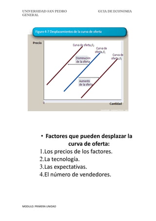 UNIVERSIDAD SAN PEDRO GUIA DE ECONOMIA
GENERAL
MODULO: PRIMERA UNIDAD
• Factores que pueden desplazar la
curva de oferta:
1.Los precios de los factores.
2.La tecnología.
3.Las expectativas.
4.El número de vendedores.
 
