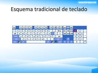 Esquema tradicional de teclado 