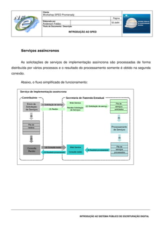 Cliente
Workshop SPED Promenady
Página
Elaborado por
Anderson Febbo
55 de84
Título do Documento / Descrição
INTRODUÇÃO AO SPED
INTRODUÇÃO AO SISTEMA PÚBLICO DE ESCRITURAÇÃO DIGITAL
Serviços assíncronos
As solicitações de serviços de implementação assíncrona são processadas de forma
distribuída por vários processos e o resultado do processamento somente é obtido na segunda
conexão.
Abaixo, o fluxo simplificado de funcionamento:
 