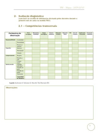 PEF – Mário - 2009/2010


                  2- Avaliação diagnóstica
                       (com base na recolha de informação efectuada pelos docentes durante o
                       primeiro mês de aulas na medida PIEF)


                      2.1 – Competências transversais

                                      Viver      Matemática      Língua        Homem     Educação    Educação   TIC   Área de    Exploração   Formação
     Parâmetros de                  Português    Realidade     Estrangeira    Ambiente   Artística    Física          Projecto   Vocacional   Cidadania
      observação

Responsabilidade    Assiduidade
                    Pontualidade
                    Preserva o
                    material
Empenho             Interesse
                    Participação
                    Atenção
Comportamento       Respeito
                    Perturba a
                    aula
                    Cumpre
                    regras
Realiza tarefas     Trabalho
                    individual
                    Trabalho de
                    pares
                    Trabalho de
                    grupo
                    Autonomia

                    Capacidade
                    de iniciativa


      Legenda: Insuficiente (I) / Suficiente (S) / Bom (B) / Não Observado (NO)


Observações:




                                                                                                                                                  3
 