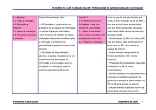 O Modelo de Auto-Avaliação das BE: metodologias de operacionalização (Conclusão)



4- Liderança                 Nível de Classificação: Bom               Domínio C                         Uma vez que foi sob este domínio que
4.1- Visão e estratégia                                                C- Projectos, Parcerias e         incidiu a Auto-Avaliação da BE do AEP e
4.2- Motivação e             - o AE privilegia a organização e os      Actividades Livres e de           face aos pontos fracos apresentados,
empenho                      processos de divulgação da informação;    Abertura à Comunidade             este ano lectivo já algumas actuações
4.3- Abertura à inovação     - incentiva lideranças intermédias;       C.1- Apoio a actividades          foram feitas nesse sentido de melhorar a
4.4- Parcerias, protocolos   - bom ambiente de trabalho e as boas      livres, extra-curriculares e de   actuação da BE.
e projectos                  interacções relacionais contribuem para   enriquecimento curricular         - falta de espaço da BE (nova sala da BE
                             a motivação e o empenho da                C.2- Projectos e Parcerias        este ano lectivo, após construção de m
                             generalidade do pessoal docente e não                                       bloco novo no AE, com o dobro de
                             docente;                                                                    espaço da anterior);
                             - o AE dispõe de disponibilidade,                                           - horário reduzido (alargamento do
                             abertura, projectos inovadores e de um                                      horário das 8h20 às 18h- horário
                             investimento nas tecnologias de                                             contínuo);
                             informação e comunicação, quer na                                           - nº reduzido de computadores (aquisição
                             circulação da informação, quer na                                           e instalação na BE de novos
                             uniformização de procedimentos;                                             computadores);
                                                                                                         - falta de orientação nas pesquisas para a
                                                                                                         realização de trabalhos (preparam-se
                                                                                                         guiões de orientação e existe sempre um
                                                                                                         PB na BE para orientar os alunos);
                                                                                                         - reduzida adesão ao projecto aLeR+ da
                                                                                                         escola sede (este ano houve uma




Formanda: Cátia Sousa                                                                                                 Dezembro de 2009          5
 