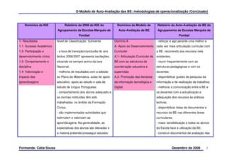 O Modelo de Auto-Avaliação das BE: metodologias de operacionalização (Conclusão)



    Domínios da IGE           Relatório de 2008 do IGE do            Domínios do Modelo de          Relatório da Auto-Avaliação da BE do
                         Agrupamento de Escolas Marquês de            Auto-Avaliação da BE           Agrupamento de Escolas Marquês de
                                         Pombal                                                                      Pombal
1- Resultados            Nível de Classificação: Suficiente        Domínio A                        - reforçar e agir perante uma melhor e
1.1- Sucesso Académico                                             A- Apoio ao Desenvolvimento cada vez mais articulação curricular com
1.2- Participação e      - a taxa de transição/conclusão do ano    Curricular                       a BE, recorrendo aos recursos nela
desenvolvimento cívico   lectivo 2006/2007 apresenta oscilações,   A.1- Articulação Curricular da   existentes;
1.3- Comportamento e     situando-se sempre acima da taxa          BE com as estruturas de          - reunir frequentemente com as
disciplina               Nacional;                                 coordenação educativa e          estruturas pedagógicas e com os
1.4- Valorização e       - melhoria de resultados com a adesão     supervisão                       docentes;
impacto das              ao Plano da Matemática, aulas de apoio    A.2- Promoção das literacias     - disponibilizar guiões de pesquisa da
aprendizagens            educativo, apoio ao estudo e sala de      da informação tecnológica e      informação e de realização de trabalhos;
                         estudo de Língua Portuguesa;              Digital                          - melhorar a comunicação entre a BE e
                         - comportamento dos alunos adequado e                                      os docentes com a actualização e
                         as normas instituídas têm sido                                             adequação dos recursos às práticas
                         trabalhadas, no âmbito da Formação                                         lectivas;
                         Cívica;                                                                    - disponibilizar listas de documentos e
                         - são implementadas actividades que                                        recursos da BE nas diferentes áreas
                         estimulam e valorizam as                                                   curriculares;
                         aprendizagens. Na generalidade, as                                         - maior sensibilização a todos os alunos
                         expectativas dos alunos são elevadas e                                     da Escola face à utilização da BE;
                         a maioria pretende prosseguir estudos;                                     - construir documentos de avaliação das




Formanda: Cátia Sousa                                                                                             Dezembro de 2009           1
 
