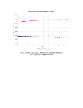 PARTIAL MOLAR VOLUMES OF AQUEOUS ETHANOL
0.00
10.00
20.00
30.00
40.00
50.00
60.00
70.00
0 0.1 0.2 0.3 0.4 0.5 0.6 0.7 0.8 0.9 1
XEtOH
PartialMolarVolumes(mL/mol)
Water Ethanol
Figure 2: Partial molar volumes of ethanol and water, both as functions
of the mole fraction of ethanol in water.
 