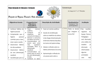 Plano Integrado de Educação e Formação                                                          Calendarização:

                                                                                                             Ao longo do 2.º e 3.º Períodos



Projecto de Higiene Pessoal e Vida Saudável

    Objectivos Gerais             Competências/                Descrição da Actividade                        Destinatários          Avaliação
                                     Objectivos                                                               (turma/n.º de
                                    Específicos                                                               participantes)
                                   (quantificáveis)                                             2º Período
•    Conhecer hábitos de      •    Fazer        rastreio   •    Fazer um rastreio auditivo;                  Todos os alunos      • Nas       reuniões
                                   auditivo;
     higiene pessoal;                                                                                        que integram a         regulares      da
                              •    Conhecer           os   •    Sessão de sensibilização
•    Compreender que a             malefícios        do                                                      turma PIEF             Equipa Técnico
                                   consumo do tabaco;           sobre os malefícios do tabaco
     higiene       pessoal                                                                                                          Pedagógica
                              •    Diminuir o consumo           e das drogas dinamizada pela
     contribui para o bem-         de tabaco na turma;                                                                              será efectuada
                              •    Consciencializar os          Enfermeira Mariana Bacalhau
     estar e para a saúde;                                                                                                          uma análise do
                                   jovens para uma              do Centro de Saúde de Beja;
•    Desenvolver hábitos           vida       saudável:                                                                             trabalho        já
                                   actividade física e          Debate e reflexão sobre os                                          efectuado       e
     de vida saudáveis.                                    •
                                   alimentação
•    Desenvolver hábitos           saudável;                    hábitos alimentares da turma;                                       reformuladas
                              •    Consciencializar os                                                                              algumas
     de uma alimentação
                                   jovens para os erros    •    Apresentação e reflexão de
     saudável.                     de uma alimentação                                                                               actividades
                                                                um power point sobre a
                                   errada;                                                                                          caso          seja
•    Sensibilização para os
                              •    Conhecer os tipos
 
