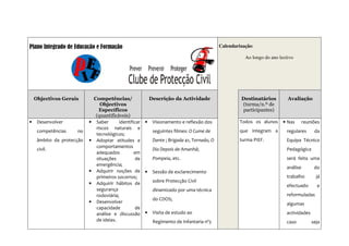 Plano Integrado de Educação e Formação                                                    Calendarização:

                                                                                                     Ao longo do ano lectivo




    Objectivos Gerais          Competências/            Descrição da Actividade                    Destinatários         Avaliação
                                  Objectivos                                                       (turma/n.º de
                                 Específicos                                                       participantes)
                                (quantificáveis)
•    Desenvolver           •    Saber      identificar • Visionamento e reflexão dos               Todos os alunos     • Nas      reuniões
                                riscos naturais e
     competências    no                                  seguintes filmes: O Cume de               que integram a       regulares      da
                                tecnológicos;
     âmbito da protecção   •    Adoptar atitudes e       Dante ; Brigada 41, Tornado, O            turma PIEF.          Equipa Técnico
                                comportamentos
     civil.                                              Dia Depois de Amanhã;                                          Pedagógica
                                adequados          em
                                situações           de   Pompeia, etc.                                                  será feita uma
                                emergência;
                                                                                                                        análise        do
                           •    Adquirir noções de • Sessão de esclarecimento
                                primeiros socorros;                                                                     trabalho        já
                           •    Adquirir hábitos de      sobre Protecção Civil
                                                                                                                        efectuado       e
                                segurança                dinamizado por uma técnica
                                rodoviária;                                                                             reformuladas
                                                         do CDOS;
                           •    Desenvolver                                                                             algumas
                                capacidade          de
                                análise e discussão • Visita de estudo ao                                               actividades
                                de ideias.               Regimento de Infantaria nº3                                    caso          seja
 