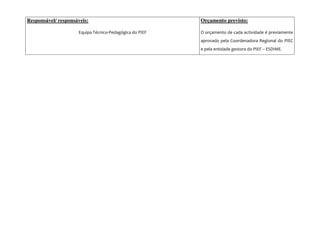 Responsável/ responsáveis:                               Orçamento previsto:

                     Equipa Técnico-Pedagógica do PIEF   O orçamento de cada actividade é previamente
                                                         aprovado pela Coordenadora Regional do PIEC
                                                         e pela entidade gestora do PIEF – ESDIME.
 