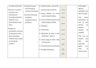 formação profissional;    • Preparar os jovens      • Moinho Grande – Ciclo do Pão                   reformuladas
                            para transição de                                                         algumas
• Promover o contacto                                •   Hipermercado Continente         2.ºperíodo
                            contextos de trabalho;                                                    actividades caso
 dos alunos com                                                                          2.ºperíodo
                                                     • Museu     Botânico da Escola                   seja necessário;
 instituições de           • Recolher informação
                                                         Superior Agrária de Beja;
 formação profissional,     detalhada e                                                  2.ºperíodo   • Os          alunos
 empresas e com             actualizada sobre as     • Centro Hortofrutícola da Escola                preencherão no
 profissionais de várias    profissões;                  Superior Agrária de Beja;                    final    de      cada
                                                                                         2.ºperíodo
 áreas;                                                                                               período           um
                                                     • ETAR/ETA;
                                                                                                      pequeno
• Colaborar e
                                                     • Resialentejo;                     2.ºperíodo   inquérito         de
 acompanhar o processo
                                                                                                      avaliação;
 de transição do aluno,                              • Observação da Fauna e Flora       2.ºperíodo

 para a vida adulta,                                     do Alentejo – Quercus;                       • No     final    do
 tendo em vista o acesso                                                                 2.ºperíodo
                                                                                                      projecto         será
                                                     • Lisboa antiga em vários meios
 ao mercado de                                                                                        feita            uma
                                                         de transportes;
 trabalho;                                                                                2.º/3.º     apreciação
                                                                                         periodos
                                                     • Parque da Natureza de Noudar;                  global           com
                                                                                          2.º/3.º     todos              os
                                                     • Barragem de Alqueva;              periodos
                                                                                                      intervenientes.
                                                                                          2.º/3.º
                                                                                         periodos
 
