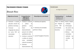 Plano Integrado de Educação e Formação                                                    Calendarização:

                                                                                                     Ao longo do ano lectivo

Educação Física

    Objectivos Gerais             Competências/           Descrição da Actividade                  Destinatários           Avaliação
                                     Objectivos                                                    (turma/n.º de
                                    Específicos                                                    participantes)
                                   (quantificáveis)
•    Promover o sucesso          • Conhecer e valorizar • Workshop de Capoeira;                    Todos os alunos     • Auto e hetero-
     educativo através da            a        prática     da                                       que integram a          avaliação;
     ginástica e da dança;           ginástica          como                                       turma    PIEF   e   •   Participação
•    Promover                a       factor               de • Workshop de actividades             Comunidade              dos jovens nas
     integração dos alunos           desenvolvimento           gímnicas e dança;                   Educativa.              actividades;
     da turma PIEF na                pessoal e de melhor                                                               •   Balanço        das
     comunidade                      qualidade de vida;                                                                    actividades
     educativa                   •   Conhecer e valorizar • Lanche”Energético”/Convívio                                    realizado      nas
                                     a prática da dança,                                                                   reuniões       de
                                     como        actividades                                                               ETP.
                                     cultural e recreativa;
                                 •   Estimular             o
                                     desenvolvimento de
 