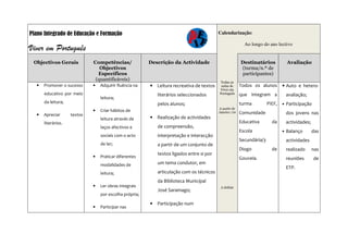 Plano Integrado de Educação e Formação                                                    Calendarização:

                                                                                                          Ao longo do ano lectivo
Viver em Português
 Objectivos Gerais            Competências/              Descrição da Actividade                        Destinatários              Avaliação
                                 Objectivos                                                             (turma/n.º de
                                Específicos                                                             participantes)
                               (quantificáveis)                                            Todas as
   •   Promover o sucesso     •   Adquirir fluência na   • Leitura recreativa de textos    aulas de     Todos os alunos        • Auto e hetero-
                                                                                          Viver em
       educativo por meio                                   literários seleccionados      Português     que integram a             avaliação;
                                  leitura;
       da leitura;                                          pelos alunos;                               turma          PIEF,   •   Participação
                                                                                          A partir de
                              •   Criar hábitos de
   •   Apreciar      textos
                                                                                          Janeiro /10   Comunidade                 dos jovens nas
                                  leitura através de     • Realização de actividades
       literários.                                                                                      Educativa        da        actividades;
                                  laços afectivos e         de compreensão,
                                                                                                        Escola                 •   Balanço        das
                                  sociais com o acto        interpretação e interacção
                                                                                                        Secundária/3               actividades
                                  de ler;                   a partir de um conjunto de
                                                                                                        Diogo            de        realizado      nas
                                                            textos ligados entre si por
                              •   Praticar diferentes                                                   Gouveia.                   reuniões       de
                                  modalidades de            um tema condutor, em
                                                                                                                                   ETP.
                                  leitura;                  articulação com os técnicos
                                                            da Biblioteca Municipal
                              •   Ler obras integrais                                      A definir
                                                            José Saramago;
                                  por escolha própria;

                                                         • Participação num
                              •   Participar nas
 