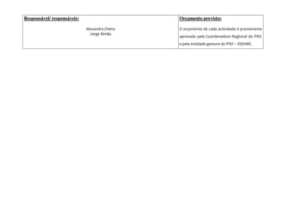 Responsável/ responsáveis:                      Orçamento previsto:

                             Alexandra Cheira   O orçamento de cada actividade é previamente
                               Jorge Simão
                                                aprovado pela Coordenadora Regional do PIEC
                                                e pela entidade gestora do PIEF – ESDIME.
 