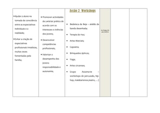 Acção 2 Workshops
• Ajudar o aluno na           • Promover actividades
 tomada de consciência         de carácter prático de
 entre as expectativas                                  •   Bedeteca de Beja – ateliês de
                               acordo com os
 individuais e a                                            banda desenhada;
                               interesses e vivências                                       Ao longo do
                                                                                            ano lectivo
 realidade;                    dos jovens;              •   Terapia do riso;
• Evitar a criação de         • Desenvolver             •   Artes Marciais;
 expectativas                  competências
 profissionais irrealistas,                             •   Capoeira;
                               profissionais;
 muitas vezes
                                                        •   Brinquedos ópticos;
                              • Valorizar o
 fomentadas pela
                               desempenho dos           •   Yoga;
 família;
                               jovens:
                                                        •   Artes circenses;
                               responsabilidade e
                               autonomia;               •   Grupo       Assoma-te      –
                                                            workshops de percussão, hip-
                                                            hop, malabarismos,teatro, …)
 