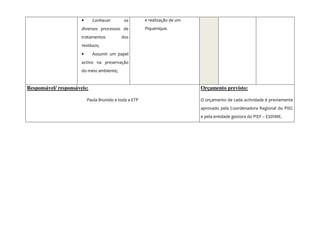 •     Conhecer        os         e realização de um
                       diversos processos de            Piquenique.
                       tratamentos          dos
                       resíduos;
                       •     Assumir um papel
                       activo na preservação
                       do meio ambiente;


Responsável/ responsáveis:                                                   Orçamento previsto:

                           Paula Brunido e toda a ETP                        O orçamento de cada actividade é previamente
                                                                             aprovado pela Coordenadora Regional do PIEC
                                                                             e pela entidade gestora do PIEF – ESDIME.
 