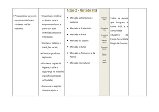 Acção 2 – Mercado PIEF
• Proporcionar ao jovem   • Incentivar e motivar
                                                   • Mercado gastronómico e      Outubro     Todos os alunos
                                                                                   /09
 a experienciação em       os jovens para o
                                                     biológico                               que integram a
 contexto real de          empreendorismo, a
                                                                                             turma PIEF e a
 trabalho;                 partir das suas         • Mercado de S.Martinho       Novembro
                                                                                   /09
                                                                                             comunidade
                           vivências pessoais e
                                                   • Mercado de Natal            Dezembro    educativa     da
                           interesses;                                              /09

                                                                                  Janeiro
                                                                                             Escola Secundária
                                                   • Mercado dos usados
                                                                                   /2010
                          • Conhecer hábitos e                                               Diogo de Gouveia.
                           tradições locais;       • Mercado do Amor             Fevereiro
                                                                                  /2010


                          • Valorizar produtos     • Mercado da Primavera e da    Março
                                                                                  /2010
                           regionais;                Poesia
                                                                                   Abril
                                                                                  /2010
                          • Conhecer regras de     • Mercado Intercultural

                           higiene, saúde e
                           segurança no trabalho
                           específicas de cada
                           actividade;

                          • Fomentar o espírito
                           de entre-ajuda e
 