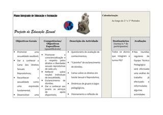 Plano Integrado de Educação e Formação                                                             Calendarização:

                                                                                                           Ao longo do 2.º e 3.º Períodos



Projecto de Educação Sexual

    Objectivos Gerais                 Competências/                Descrição da Actividade                  Destinatários          Avaliação
                                         Objectivos                                                         (turma/n.º de
                                        Específicos                                                         participantes)
                                       (quantificáveis)
•    Promover             uma                                  •    Questionário de avaliação de            Todos os alunos     • Nas       reuniões
                                  •    Promover            a
     sexualidade saudável;                                          conhecimentos;                          que integram a        regulares      da
                                       consciencialização e
•    Dar a conhecer a                  o respeito pelos                                                     turma PIEF            Equipa Técnico
                                       direitos e liberdades   •    “Caixinha” de esclarecimento
     Carta     dos     Direitos                                                                                                   Pedagógica
                                       sexuais reprodutivas         de dúvidas;
     Sexuais                 e         de cada um;                                                                                será efectuada
                                  •    Reflectir       sobre
     Reprodutivos;                                             •    Cartaz sobre os direitos em                                   uma análise do
                                       noções individuais
•    Reconhecer              a         de sexualidade;              Saúde Sexual e Reprodutiva;                                   trabalho        já
                                  •    Esclarecimento de
     sexualidade         como                                                                                                     efectuado       e
                                       dúvidas;                •    Dinâmicas de grupos e jogos
     uma             expressão    •    Dar a conhecer aos                                                                         reformuladas
                                                                    pedagógicos;
                                       jovens os serviços                                                                         algumas
     fundamental;
                                       de              apoio
•    Desenvolver          uma          disponíveis;            •    Visionamento e reflexão de                                    actividades
 