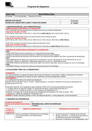 Programa de Asignatura



BAS 4100                                             BACTERIOLOGIA
8 Créditos | 72 Hrs Semestrales     | Requisitos: No tiene                      |


ESCUELA DE SALUD                                                                                           Curriculum
TECNICO DE LABORATORIO CLINICO Y BANCO DE SANGRE                                                           N° 1550201

1. IDENTIFICACIÓN DE LA(S) COMPETENCIA(S)
COMPETENCIA(S) ASOCIADAS A LA ASIGNATURA
CC01 Desarrollar técnicas especificas en el análisis clínico de una muestra de laboratorio
Asignatura Asociada y Niveles:
LCS 2100 (2)- PCS 2120 (1)-LCS 3100 (1)- PAS 4100 (2)-BAS 4100 (2)- PCS 3120 (3)-PCS 4120 (3)

CE13 Integrar los elementos clínicos y de administración para el trabajo de salud
Asignatura Asociada y Niveles:
LCS 3100 (2)- INS 1100 (2)- PCS 2120 (2)- BSS 3100 (2)- PCS 3120 (2)- INS 5120 (3)- BAS 4100 (3)

CE06 Tomar muestras de exámenes para análisis de laboratorio clínico
Asignatura Asociada y Niveles:
ENS 2100 (1)-LCS 2100 (3)-BSS 3100 (1)- PCS 2120 (3)- PCS 3120 (3)- BAS 4100 (3)- PAS 4100 (3)

UNIDADES DE COMPETENCIA ASOCIADAS A LA ASIGNATURA
CC01
15502010205 Realiza técnicas especificas en la especialidad de bacteriología
15502010107 Reconoce técnicas de obtención y análisis de exámenes bacteriológicos
15502010108 Identifica las bacterias más frecuentes en las infecciones de la población de Chile y sus técnicas de identificación.
CE13
1500130206 Maneja los riesgos que se generan en los elementos que han sido expuestos a la contaminación por su uso
1500130301 Maneja con seguridad y especificidad equipos de uso clínico y sofisticado en salud
1500130303 Realiza el almacenaje y conservación según norma de los materiales, insumos y equipos de uso en microbiología.
CE06
1500060305 Distingue una buena muestra para exámenes del área de microbiología

2. EVALUACIÓN FINAL DE LA ASIGNATURA

EVIDENCIAS
Los alumnos deberán ser capaces de realizar técnicas para la obtención, conservación, análisis y manipulación de muestras
microbiológicas y preparación de medios de cultivo, aplicando normas de bioseguridad y calidad.
INSTRUMENTO
-La calificación final del curso estará constituida por:
Examen final escrito 40%.Teórico -Práctico. Modelo aplicado en simulación .Realización de técnicas y demostración de
procedimientos en el CTS) .

-Evaluación general de la asignatura que constituye el 60% de la nota de presentación al examen
-2 pruebas teóricas de selección múltiple, V/F justificando las falsas y preguntas de desarrollo 45 %
-1 controles 10 % y un trabajo de creación en video de técnica de baciloscopia 15%
6Talleres: Evaluaciones a través de pauta pre-establecida de Evaluación de Taller en guías. 30%
1 Disertación y trabajo de investigación. Ponderación 10%.
HORAS: 4 horas: Evaluación practica. 4 horas de trabajo del docente ( 1 horas preparación, 3 horas evaluación)

3. UNIDADES DE APRENDIZAJE

Unidad de aprendizaje N°:                 1
Nombre de la Unidad de Aprendizaje:       MICROBIOLOGIA, ASPECTOS GENERALES
Hrs:                                      12 horas

 Código de                    UNIDAD DE COMPETENCIA                                      APRENDIZAJES ESPERADOS
la Unidad de
competencia
15502010108    Conoce y entiende la importancia de la microbiología         •       Conoce la estructura y fisiología de las bacterias.
               como ciencia médica y sus distintas áreas                    •       Maneja la definición y características generales de
               asociadas.                                                           las diferentes áreas de la microbiología.
                                                                            •       Reconoce la importancia de la microbiología como
 