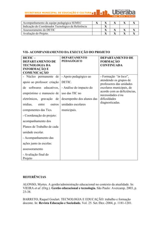 SECRETARIA MUNICIPAL DE EDUCAÇÃO E CULTURA



Acompanhamento da equipe pedagógica SEMEC               X     X      X      X       X
Indicação do Coordenador Tecnológico de Referência            X
Assessoramento do DETIC                                       X      X      X       X
Avaliação do Projeto.                                         X      X      X       X




VII- ACOMPANHAMENTO DA EXECUÇÃO DO PROJETO
DETIC –                DEPARTAMENTO                         DEPARTAMENTO DE
DEPARTAMENTO DE        PEDAGÓGICO                           FORMAÇÃO
TECNOLOGIA DA                                               CONTINUADA
INFORMAÇÃO E
COMUNICAÇÃO
- Núcleo permanente de - Apoio pedagógico ao              - Formação “in loco”,
                                                          atendendo os grupos de
apoio ao professor: criação     DETIC.
                                                          professores das unidades
de softwares educativos,        - Análise do impacto do   escolares municipais, de
                                                          acordo com as deficiências,
empréstimo e manuseio de        uso das TIC no
                                                          necessidades e/ou
eletrônicos, gravação de        desempenho dos alunos das dificuldades
                                                          diagnosticadas.
mídias,     entre      outros   unidades escolares
componentes das Tics.           municipais.
- Coordenação do projeto:
acompanhamento dos
Planos de Trabalho de cada
unidade escolar.
- Acompanhamento das
ações junto às escolas:
assessoramento
- Avaliação final do
Projeto




REFERÊNCIAS

ALONSO, Myrtes. A gestão/administração educacional no contexto da atualidade. In:
VIEIRA et al. (Org.). Gestão educacional e tecnologia. São Paulo: Avercamp, 2003, p.
23-38.

BARRETO, Raquel Goulart. TECNOLOGIA E EDUCAÇÃO: trabalho e formação
docente. In: Revista Educação e Sociedade. Vol. 25. Set./Dez.-2004, p. 1181-1201.
 